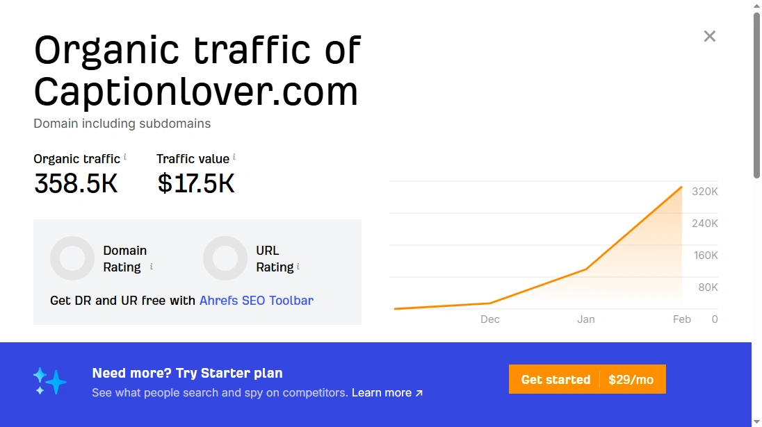 Ahrefs Organic Traffic Ahrefs অনুযায়ী Captionlover এর অর্গানিক ট্রাফিক ও মাসিক ভিজিটর রিপোর্ট