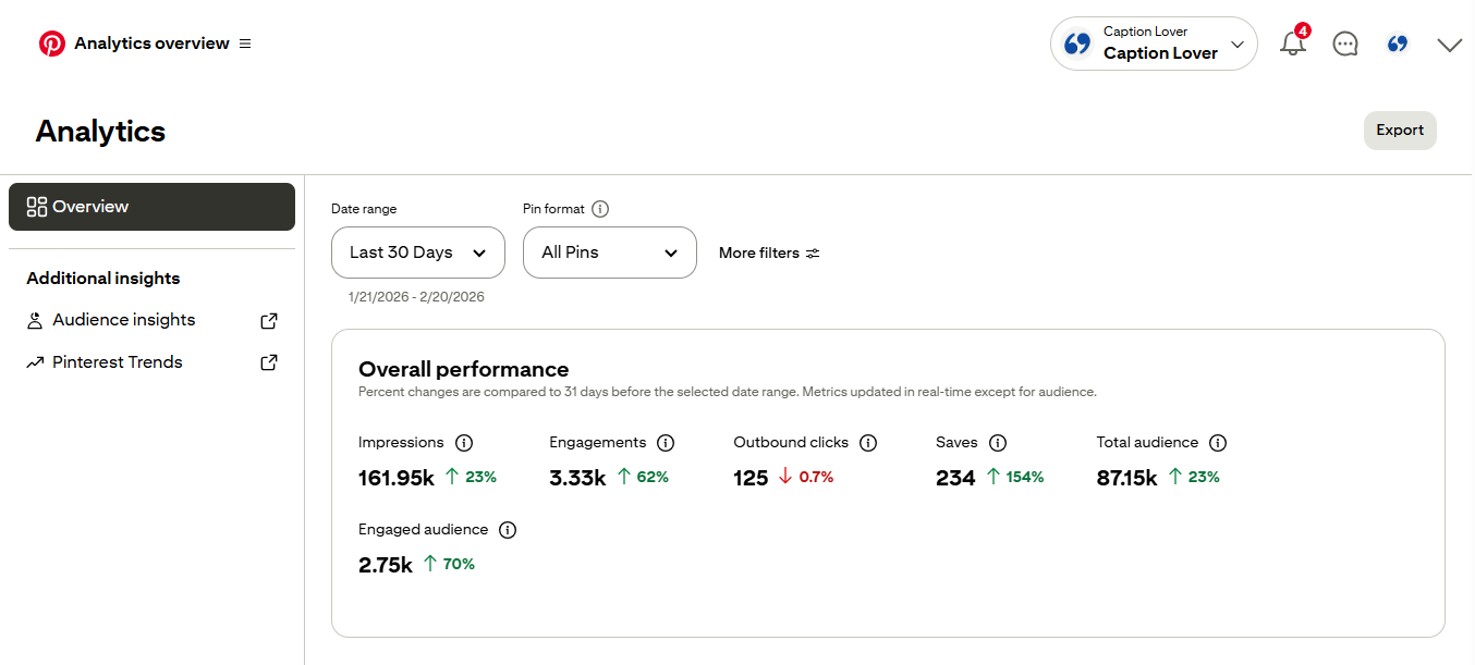 Pinterest Audience Reach Captionlover Pinterest মাসিক ভিউ ও সোশ্যাল রিচ অ্যানালিটিক্স